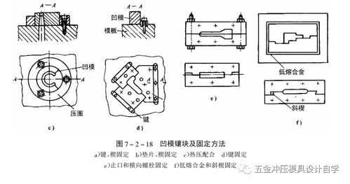 冲压模具与塑料制品制造中的主要零件设计要点